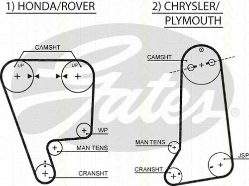 Timing Belt Kit
