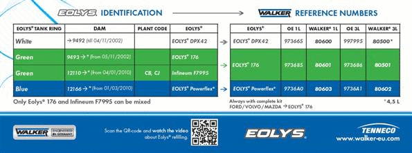 Fuel Additive
